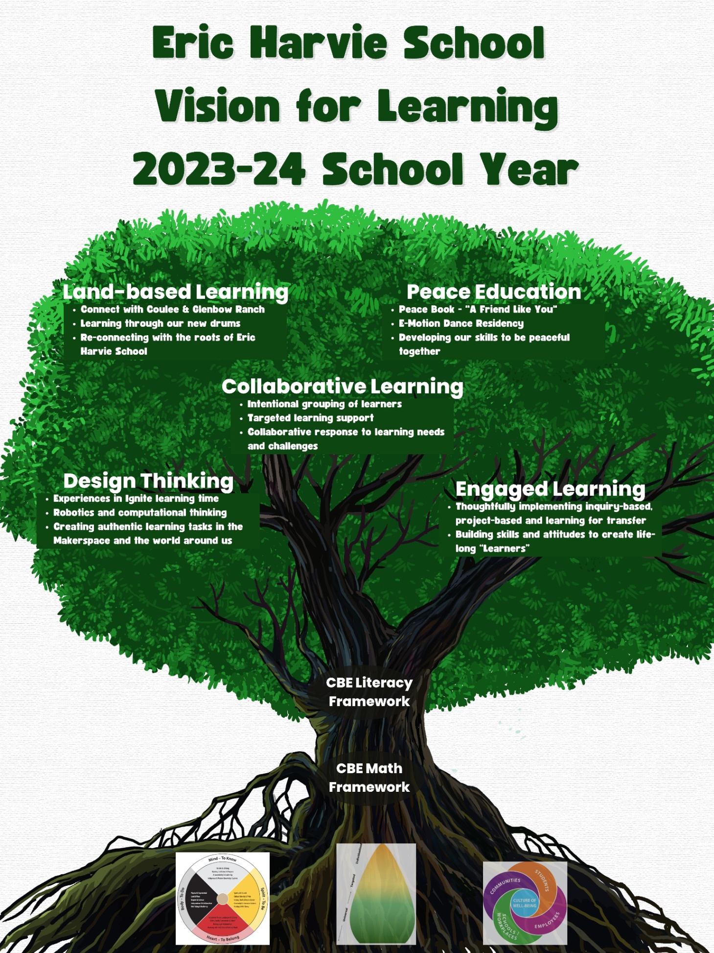 EHS Vision Sept 2023 1